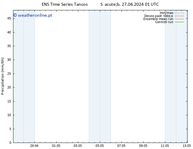 precipitação GEFS TS Dom 28.04.2024 01 UTC