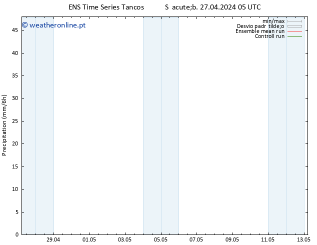 precipitação GEFS TS Sáb 27.04.2024 11 UTC