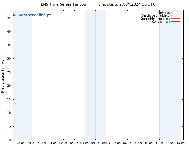 precipitação GEFS TS Sáb 27.04.2024 18 UTC