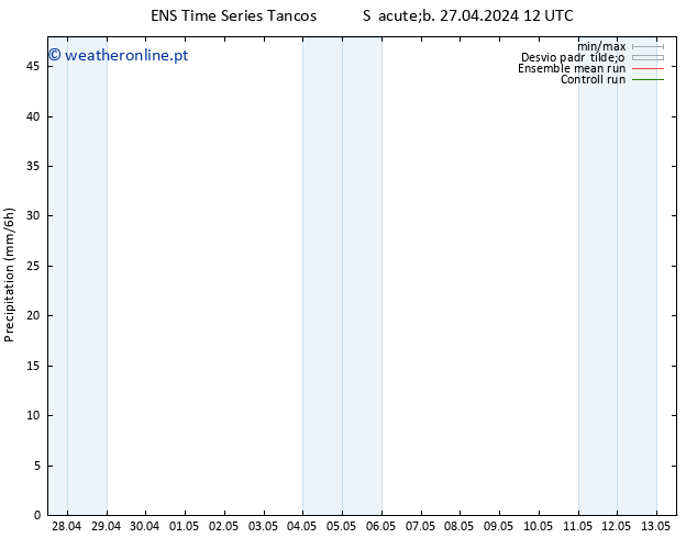 precipitação GEFS TS Seg 13.05.2024 12 UTC