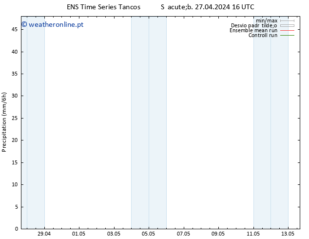 precipitação GEFS TS Ter 30.04.2024 04 UTC