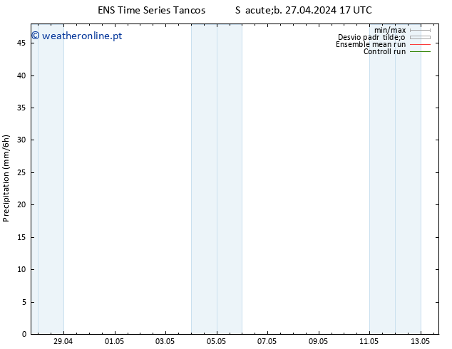 precipitação GEFS TS Seg 29.04.2024 05 UTC