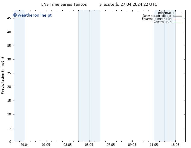 precipitação GEFS TS Seg 06.05.2024 10 UTC
