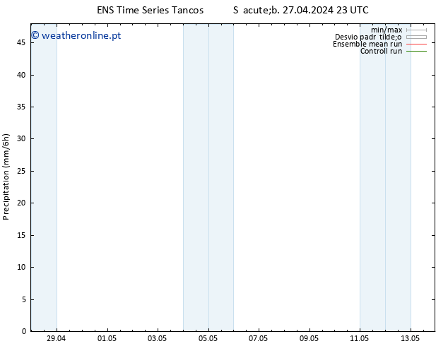 precipitação GEFS TS Ter 30.04.2024 11 UTC