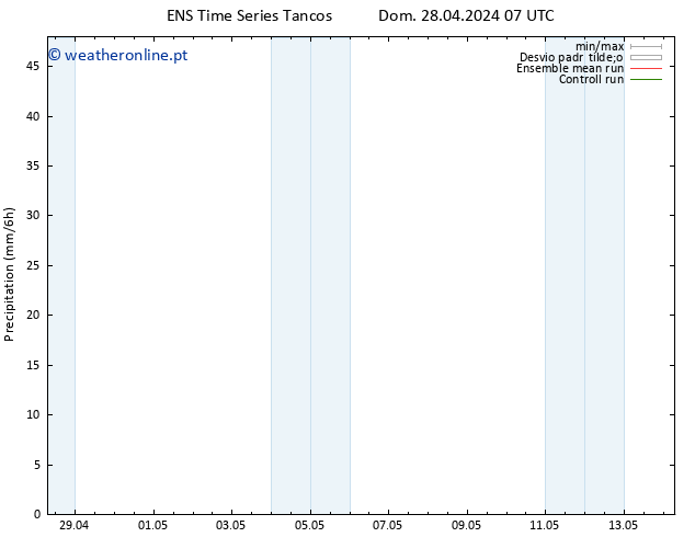 precipitação GEFS TS Dom 28.04.2024 13 UTC
