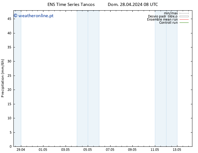 precipitação GEFS TS Qui 02.05.2024 02 UTC