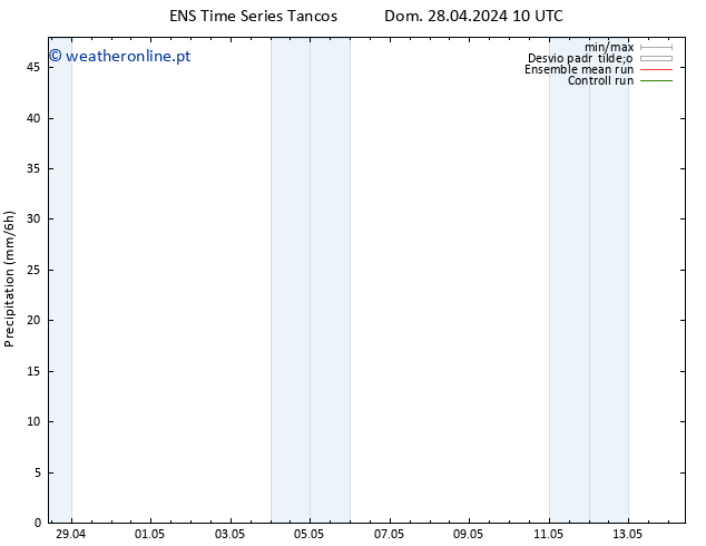 precipitação GEFS TS Dom 05.05.2024 22 UTC