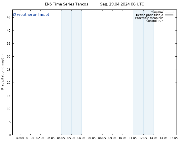 precipitação GEFS TS Dom 12.05.2024 06 UTC