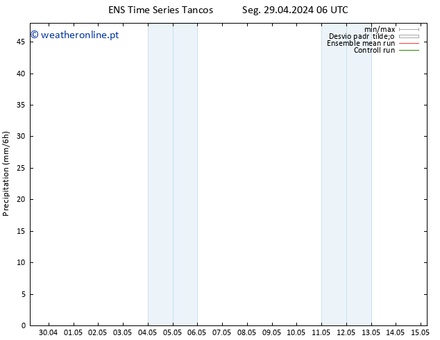 precipitação GEFS TS Seg 06.05.2024 00 UTC