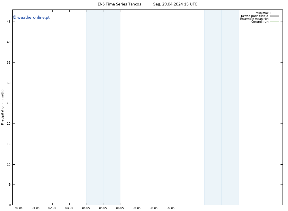 precipitação GEFS TS Seg 29.04.2024 21 UTC