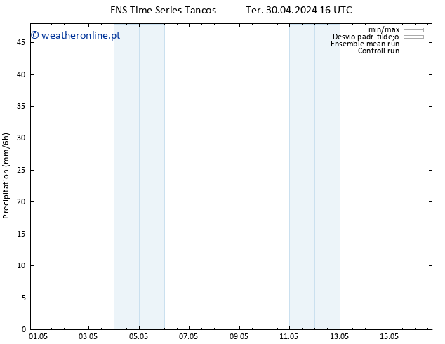 precipitação GEFS TS Ter 07.05.2024 16 UTC