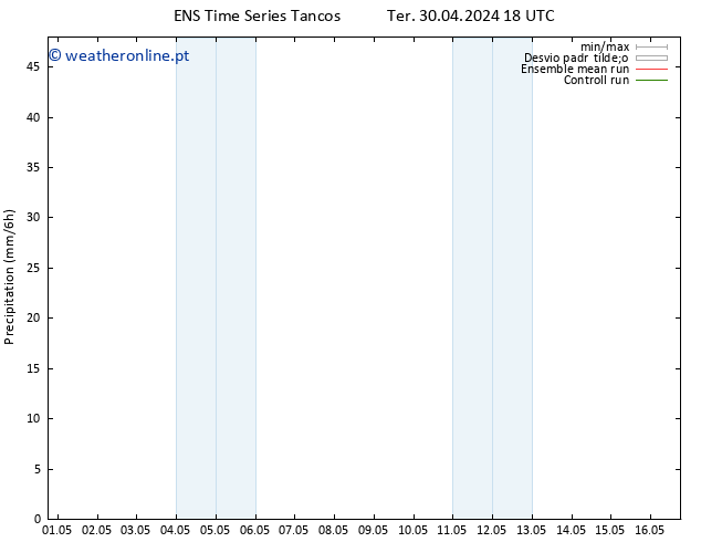 precipitação GEFS TS Sex 03.05.2024 06 UTC