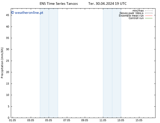 precipitação GEFS TS Dom 05.05.2024 13 UTC