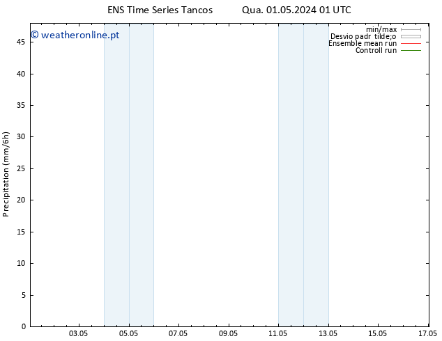 precipitação GEFS TS Sex 03.05.2024 01 UTC