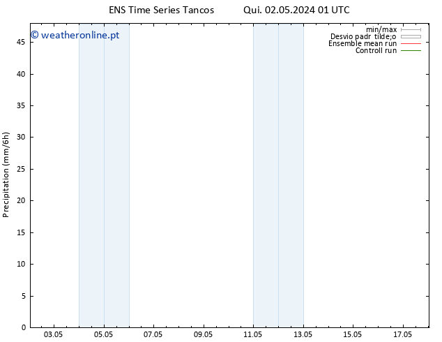 precipitação GEFS TS Ter 07.05.2024 13 UTC