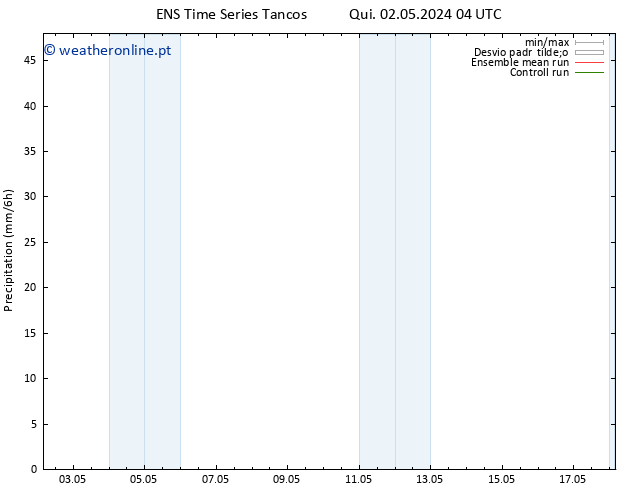 precipitação GEFS TS Qui 02.05.2024 22 UTC