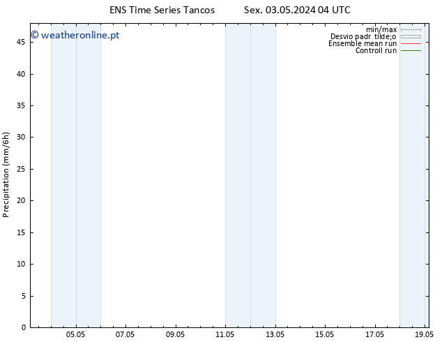 precipitação GEFS TS Dom 19.05.2024 04 UTC