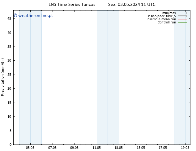 precipitação GEFS TS Qui 09.05.2024 23 UTC