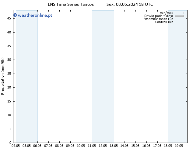 precipitação GEFS TS Dom 19.05.2024 18 UTC