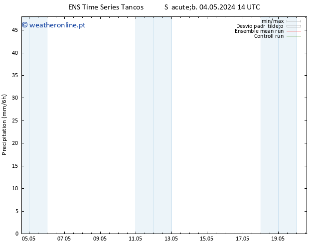 precipitação GEFS TS Seg 06.05.2024 20 UTC