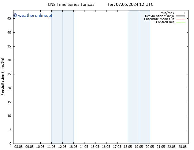 precipitação GEFS TS Seg 13.05.2024 18 UTC
