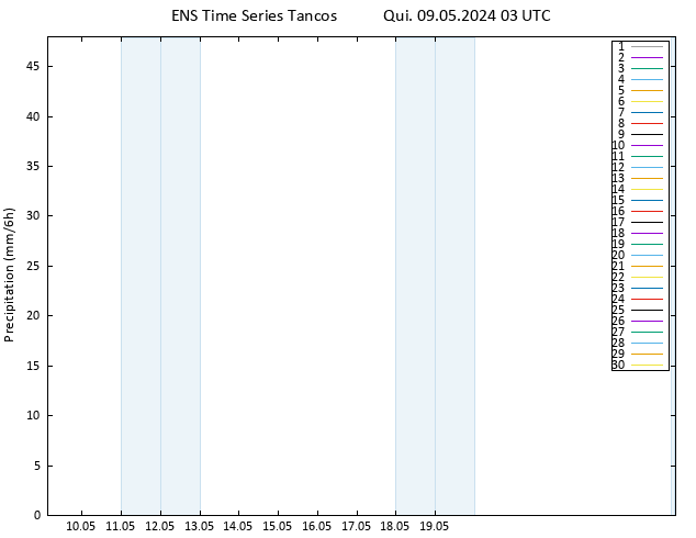 precipitação GEFS TS Qui 09.05.2024 09 UTC