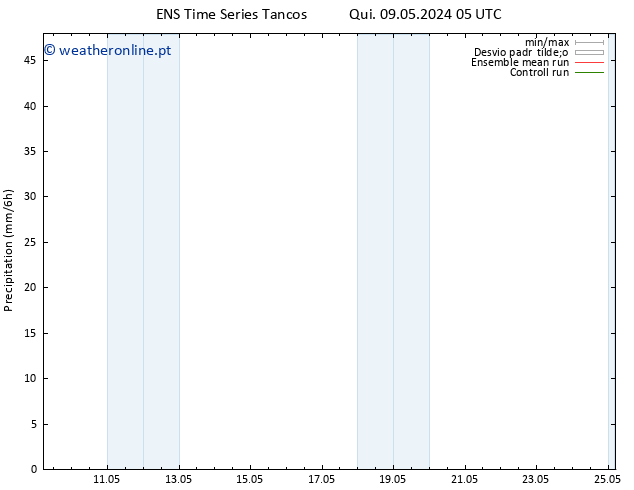 precipitação GEFS TS Sex 10.05.2024 23 UTC