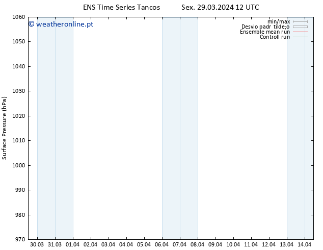 pressão do solo GEFS TS Dom 14.04.2024 12 UTC