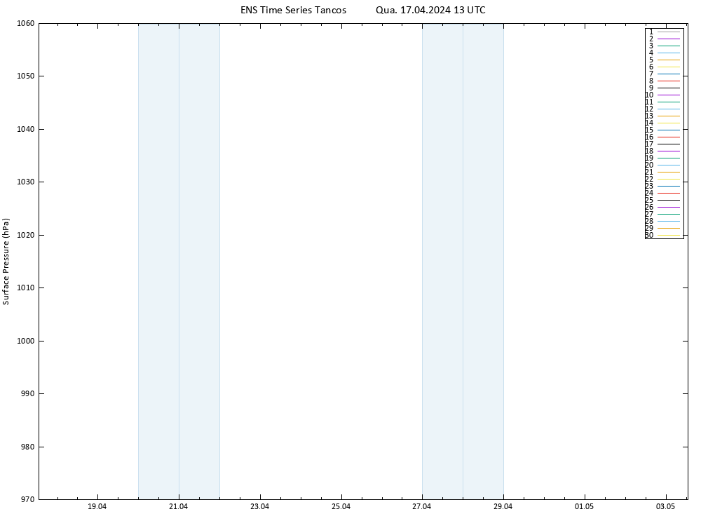 pressão do solo GEFS TS Qua 17.04.2024 13 UTC