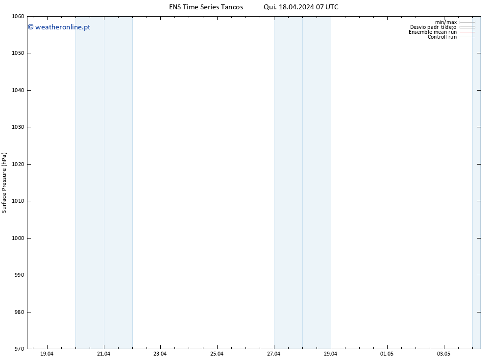 pressão do solo GEFS TS Sex 19.04.2024 07 UTC