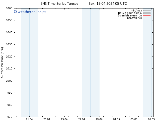 pressão do solo GEFS TS Sex 19.04.2024 05 UTC