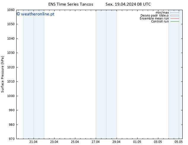 pressão do solo GEFS TS Sáb 20.04.2024 08 UTC