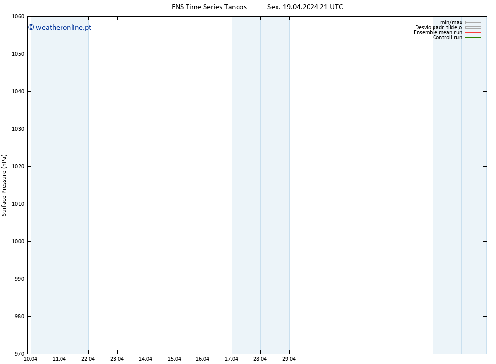 pressão do solo GEFS TS Sáb 20.04.2024 03 UTC