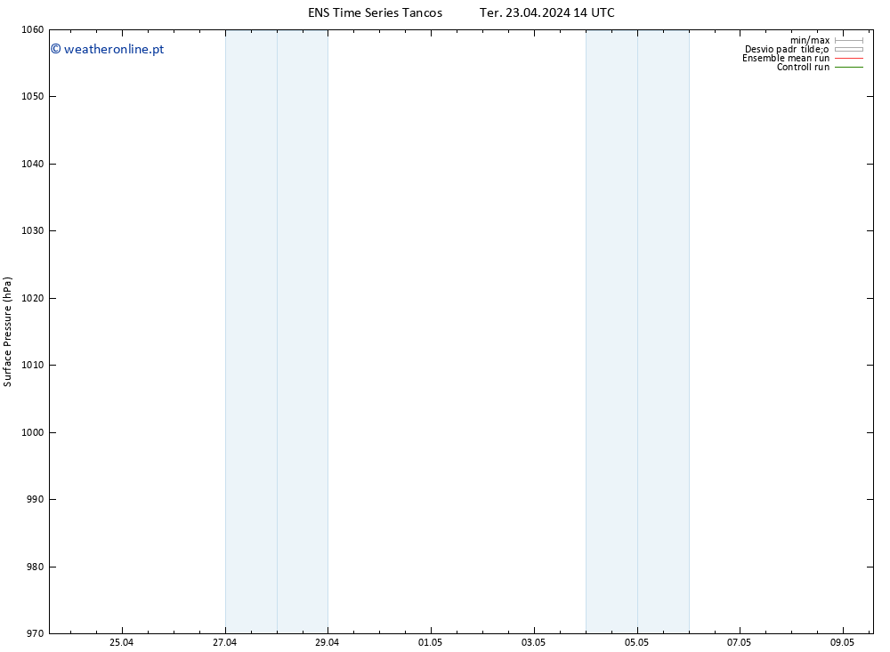 pressão do solo GEFS TS Qua 24.04.2024 14 UTC