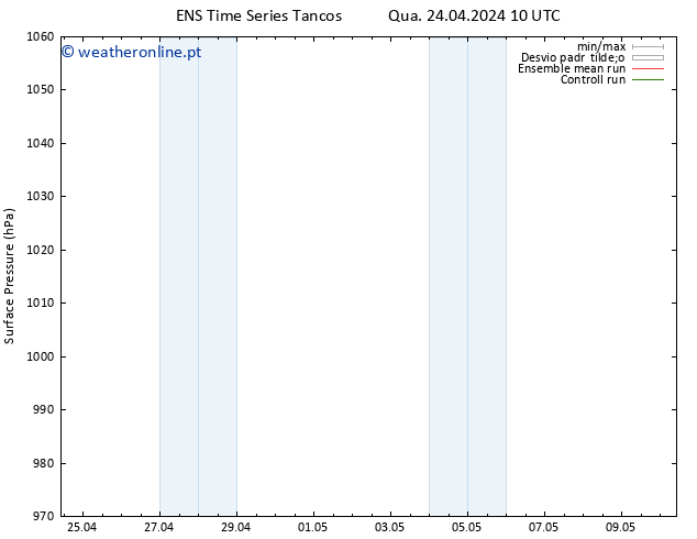 pressão do solo GEFS TS Qua 24.04.2024 10 UTC