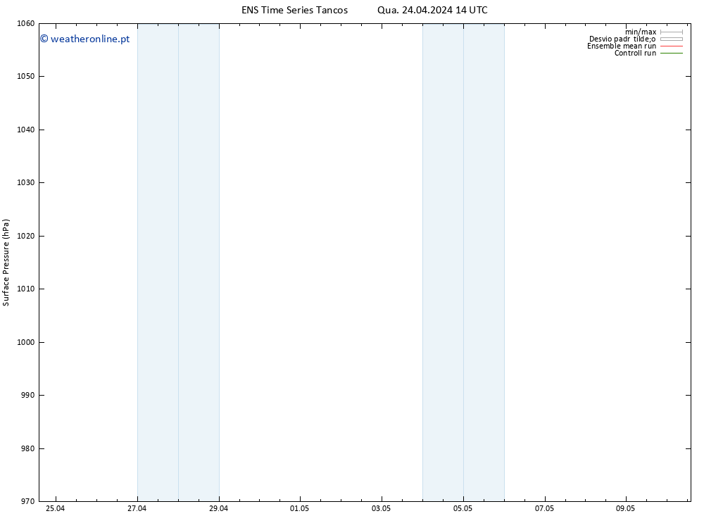 pressão do solo GEFS TS Sex 26.04.2024 08 UTC