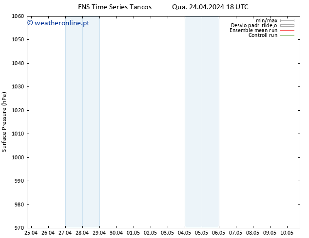 pressão do solo GEFS TS Seg 29.04.2024 12 UTC