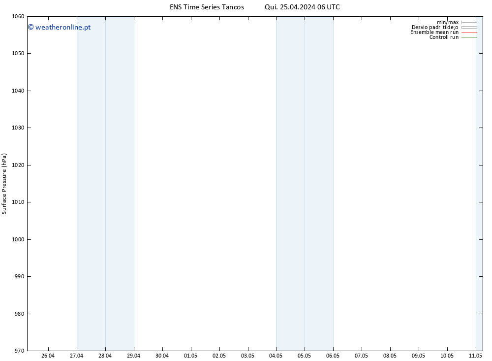 pressão do solo GEFS TS Qui 25.04.2024 12 UTC