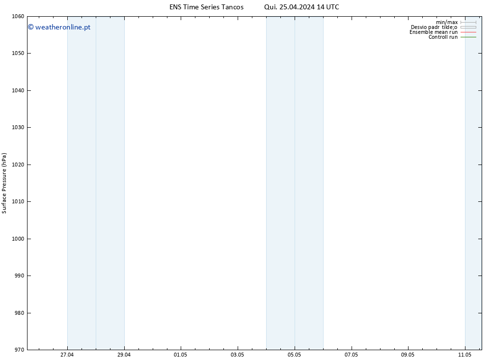 pressão do solo GEFS TS Sex 26.04.2024 02 UTC