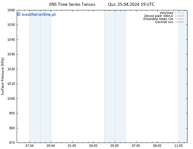 pressão do solo GEFS TS Qui 25.04.2024 19 UTC