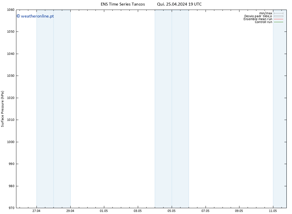 pressão do solo GEFS TS Qui 25.04.2024 19 UTC