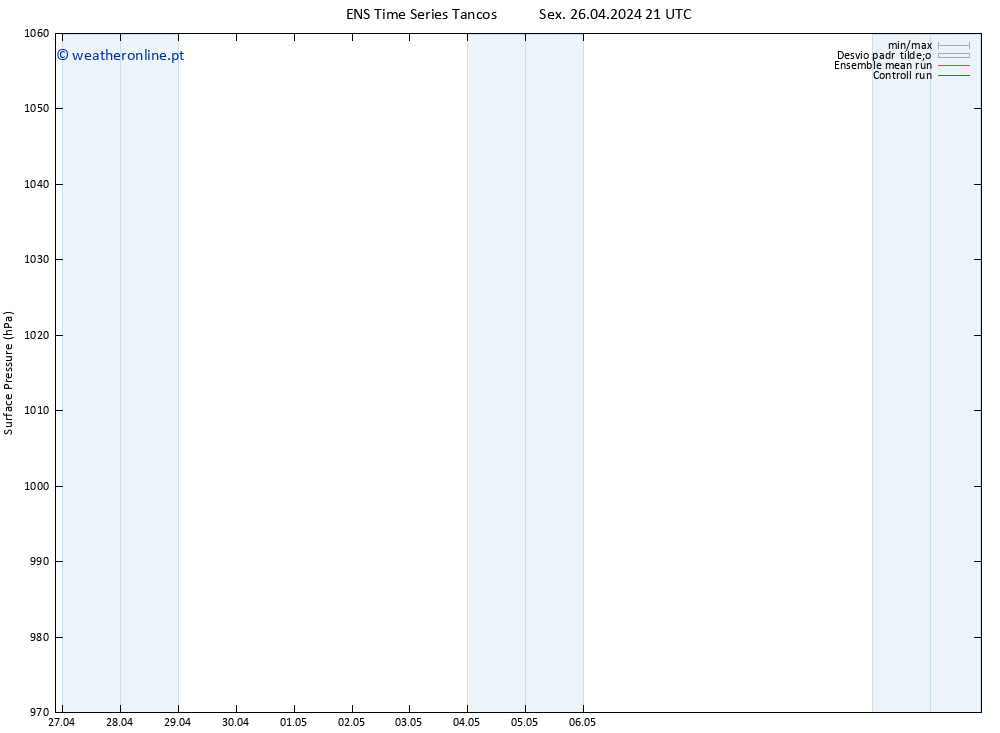pressão do solo GEFS TS Sex 26.04.2024 21 UTC