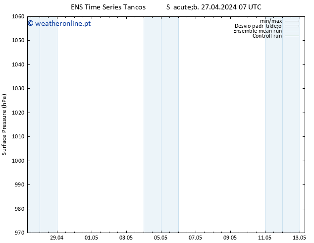 pressão do solo GEFS TS Sáb 27.04.2024 13 UTC