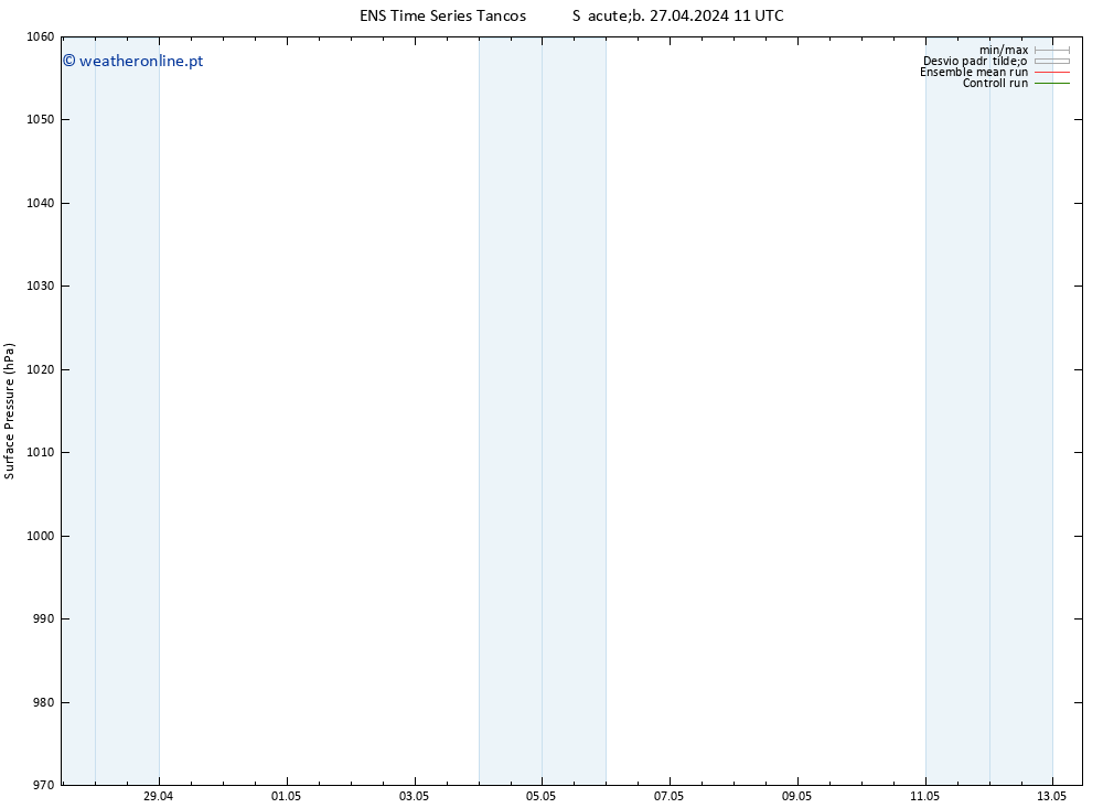 pressão do solo GEFS TS Sáb 27.04.2024 11 UTC