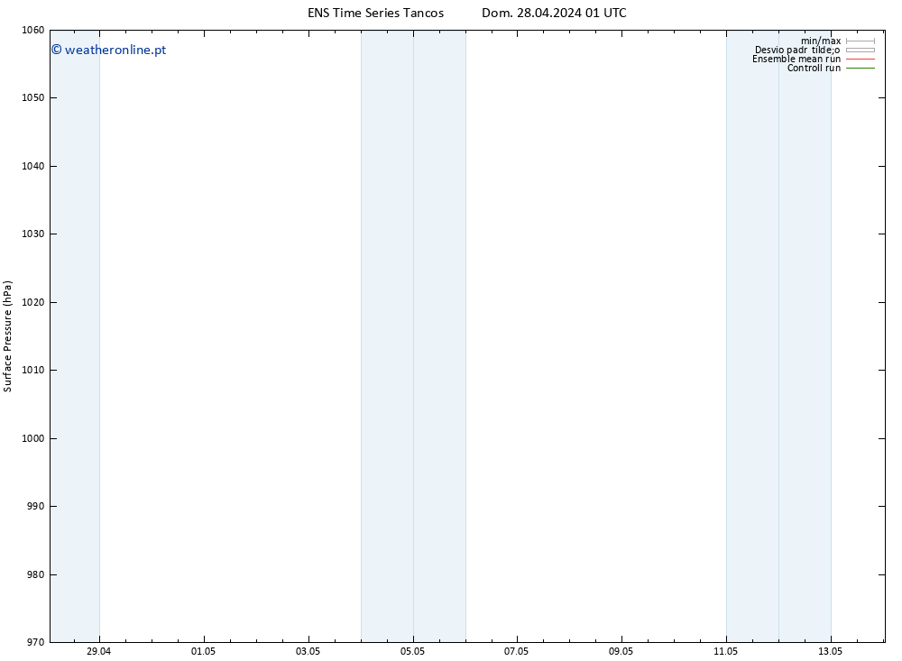 pressão do solo GEFS TS Qua 01.05.2024 19 UTC