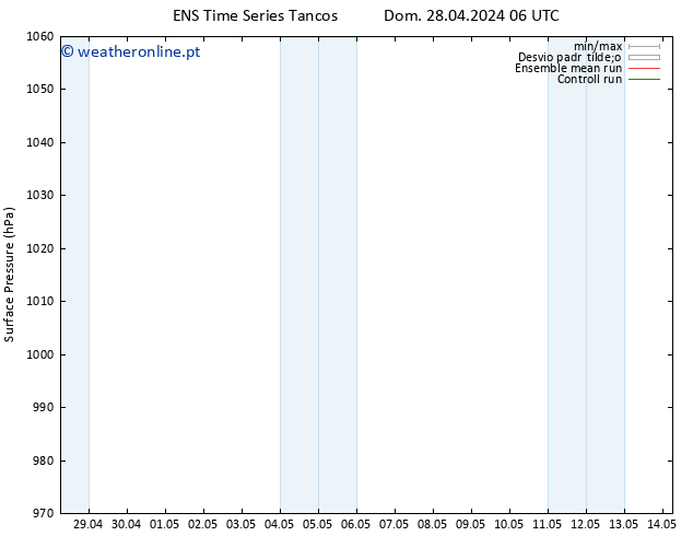 pressão do solo GEFS TS Qui 02.05.2024 06 UTC