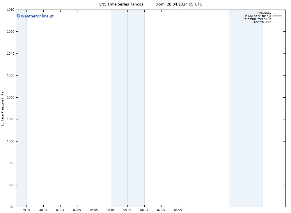 pressão do solo GEFS TS Dom 28.04.2024 15 UTC