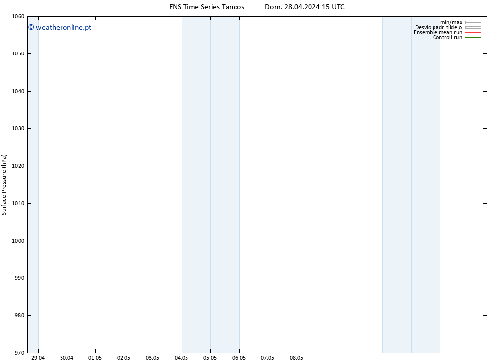 pressão do solo GEFS TS Ter 30.04.2024 15 UTC