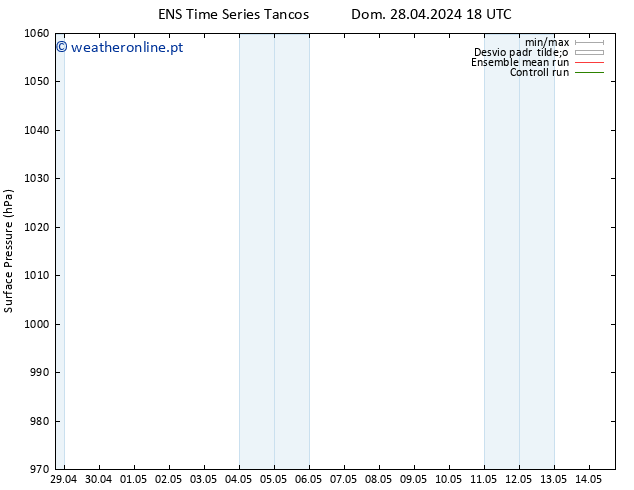 pressão do solo GEFS TS Seg 29.04.2024 18 UTC