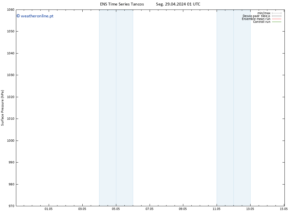 pressão do solo GEFS TS Sáb 04.05.2024 01 UTC